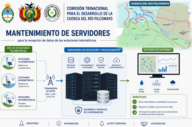 Mantenimiento de Servidores - Red de Alerta